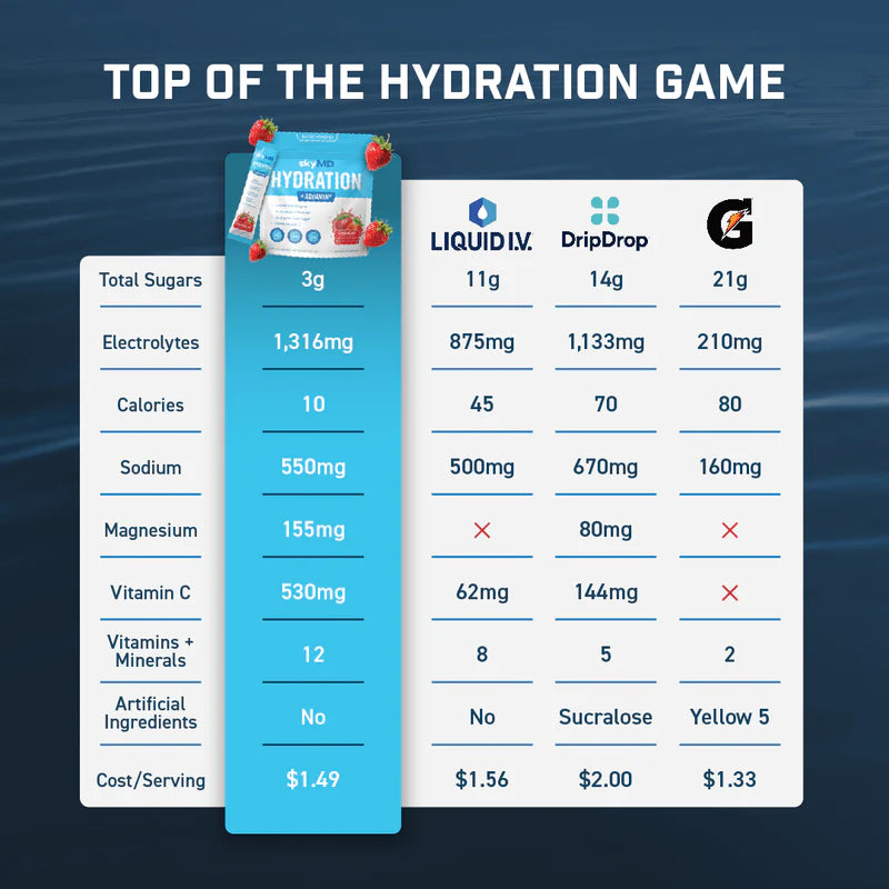 Hydration Stick Collection